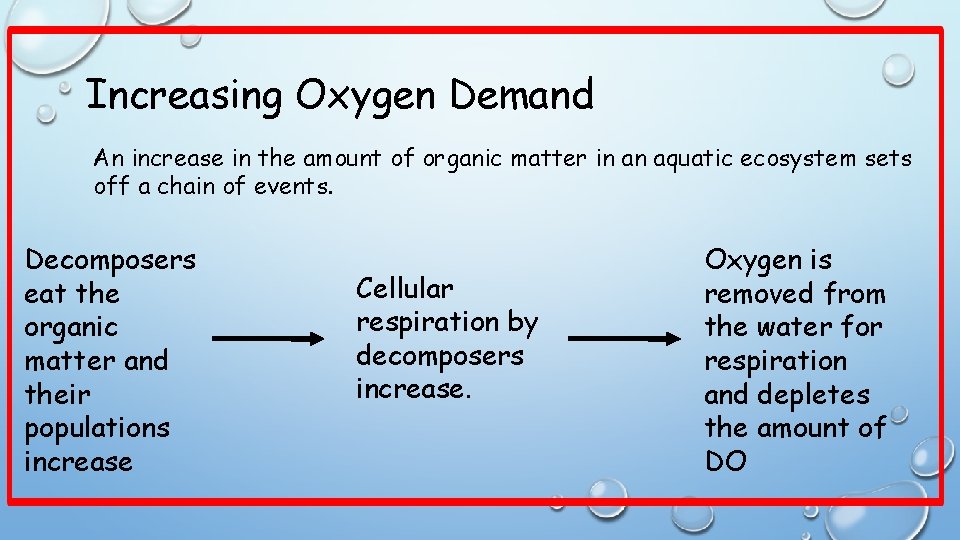Increasing Oxygen Demand An increase in the amount of organic matter in an aquatic