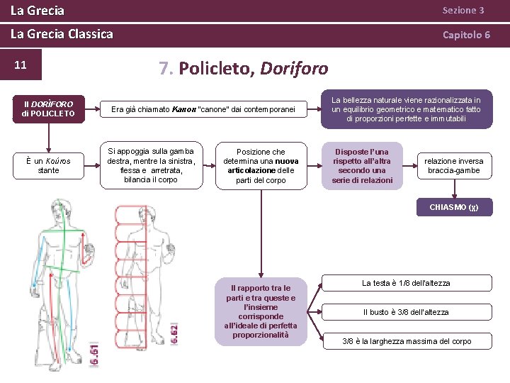 La Grecia Sezione 3 La Grecia Classica Capitolo 6 7. Policleto, Doriforo 11 Il