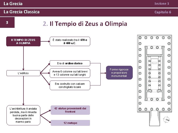 La Grecia Sezione 3 La Grecia Classica Capitolo 6 2. Il Tempio di Zeus