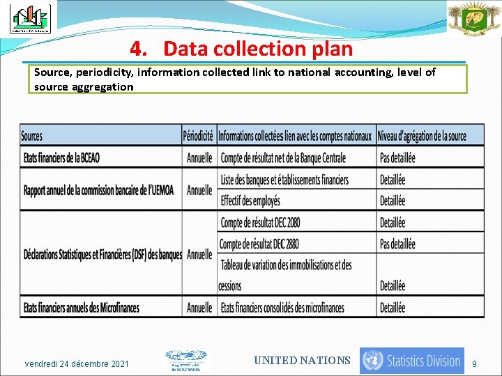 4. Data collection plan Source, periodicity, information collected link to national accounting, level of