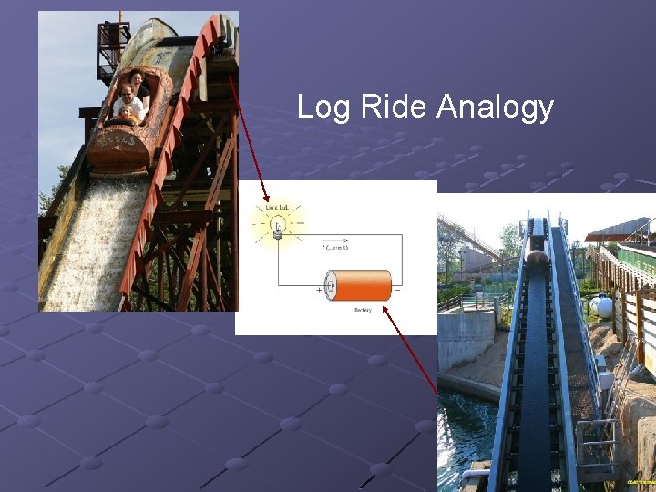 Log Ride Analogy 
