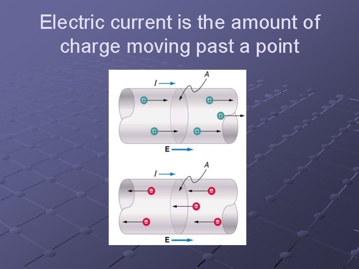 Electric current is the amount of charge moving past a point 