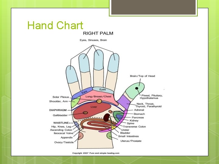 Hand Chart 