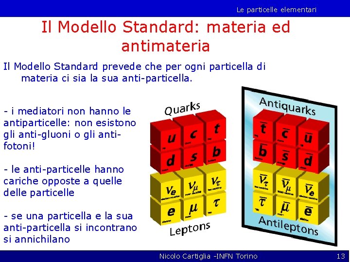 Le particelle elementari Il Modello Standard: materia ed antimateria Il Modello Standard prevede che