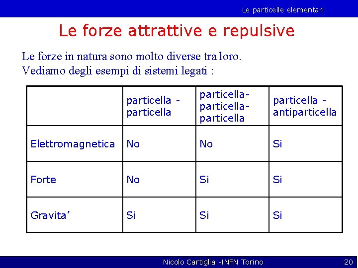 Le particelle elementari Le forze attrattive e repulsive Le forze in natura sono molto