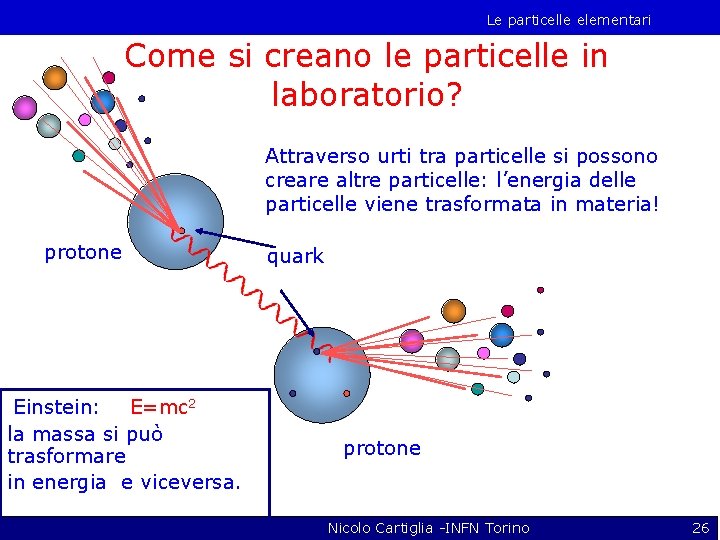 Le particelle elementari Come si creano le particelle in laboratorio? Attraverso urti tra particelle