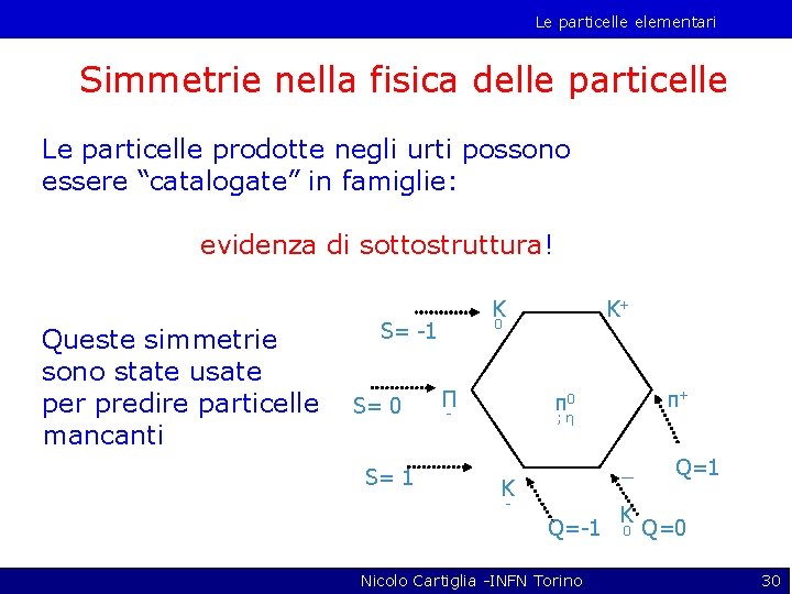 Le particelle elementari Simmetrie nella fisica delle particelle Le particelle prodotte negli urti possono