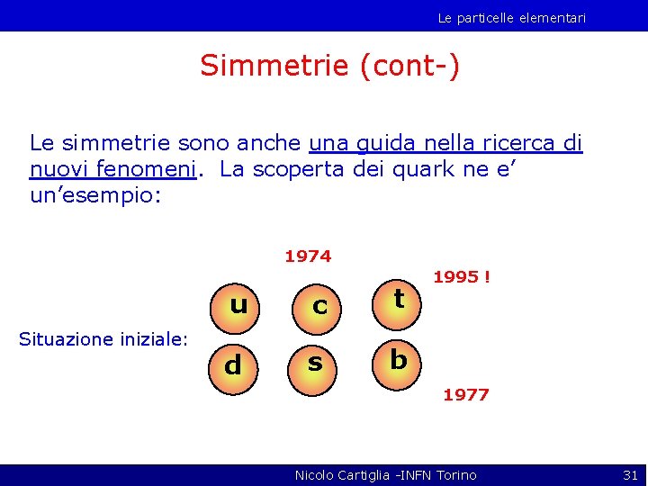 Le particelle elementari Simmetrie (cont-) Le simmetrie sono anche una guida nella ricerca di
