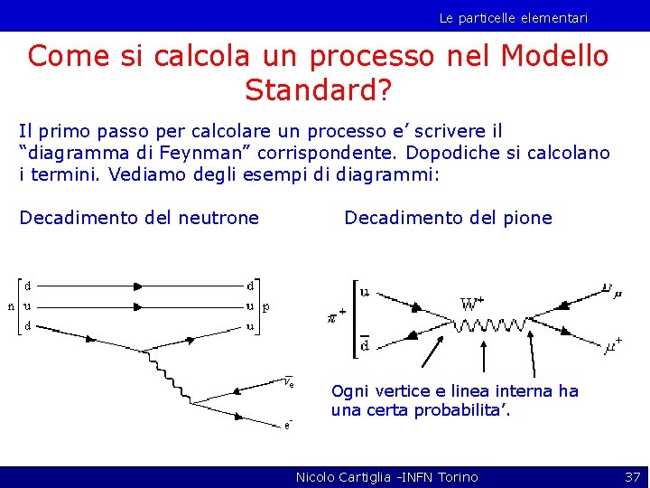 Le particelle elementari Come si calcola un processo nel Modello Standard? Il primo passo
