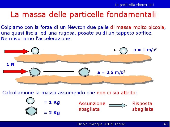 Le particelle elementari La massa delle particelle fondamentali Colpiamo con la forza di un