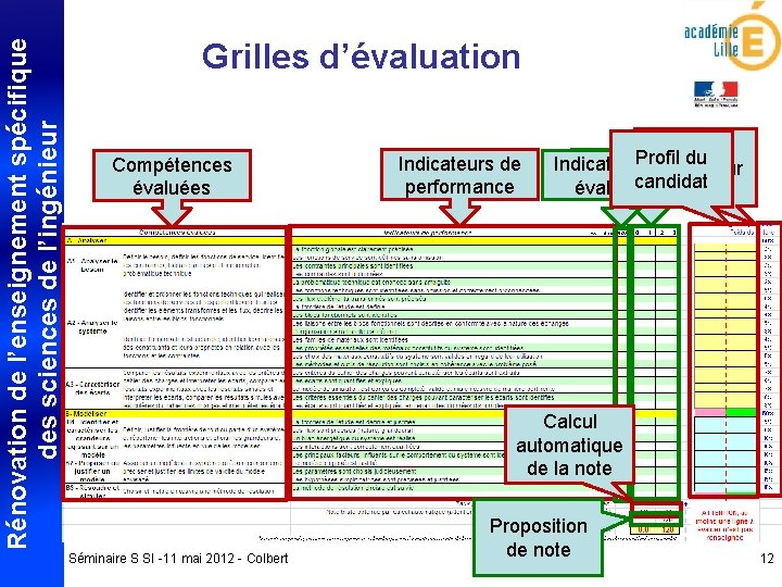 Rénovation de l’enseignement spécifique des sciences de l’ingénieur Grilles d’évaluation Compétences évaluées Indicateurs de