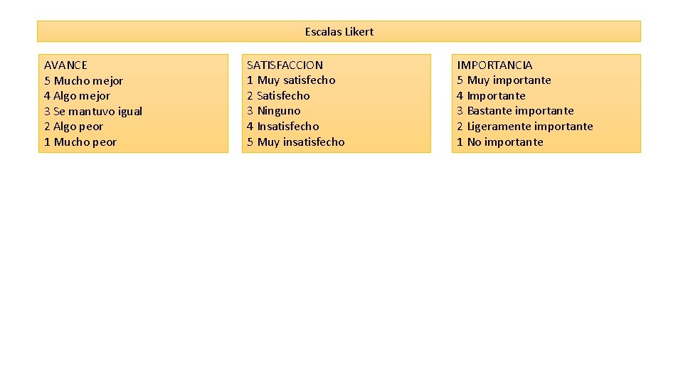 Escalas Likert AVANCE 5 Mucho mejor 4 Algo mejor 3 Se mantuvo igual 2