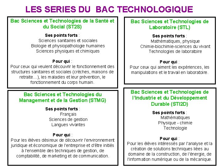 LES SERIES DU BAC TECHNOLOGIQUE Bac Sciences et Technologies de la Santé et du