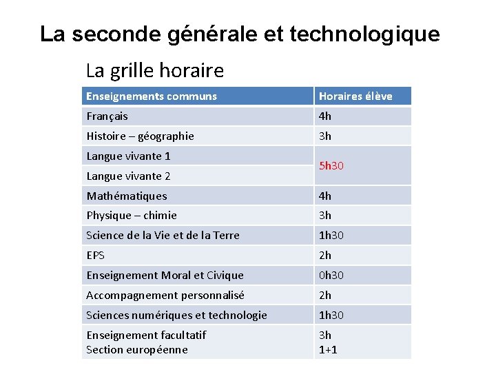 La seconde générale et technologique La grille horaire Enseignements communs Horaires élève Français 4