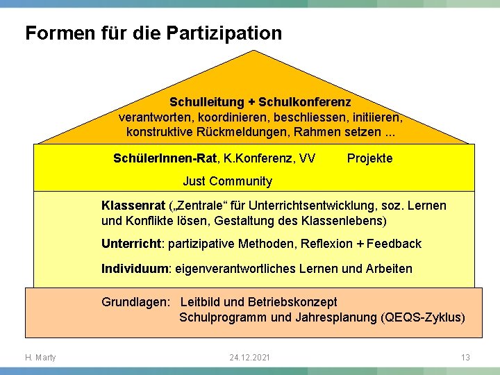 Formen für die Partizipation Schulleitung + Schulkonferenz verantworten, koordinieren, beschliessen, initiieren, konstruktive Rückmeldungen, Rahmen