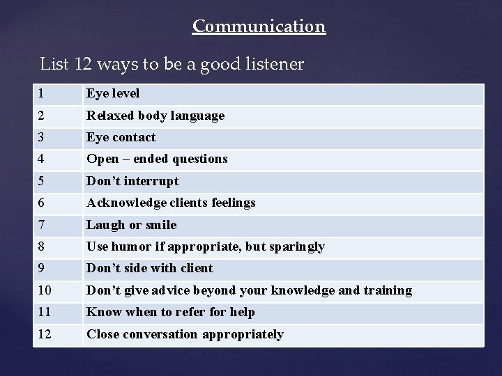 Communication List 12 ways to be a good listener 1 Eye level 2 Relaxed