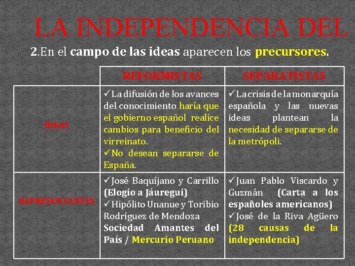 LA INDEPENDENCIA DEL 2. En el campo de las ideas aparecen los precursores. REFORMISTAS