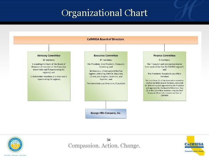 Organizational Chart 34 