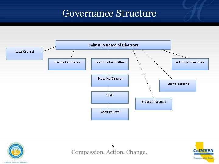 Governance Structure Cal. MHSA Board of Directors Legal Counsel Finance Committee Executive Committee Advisory