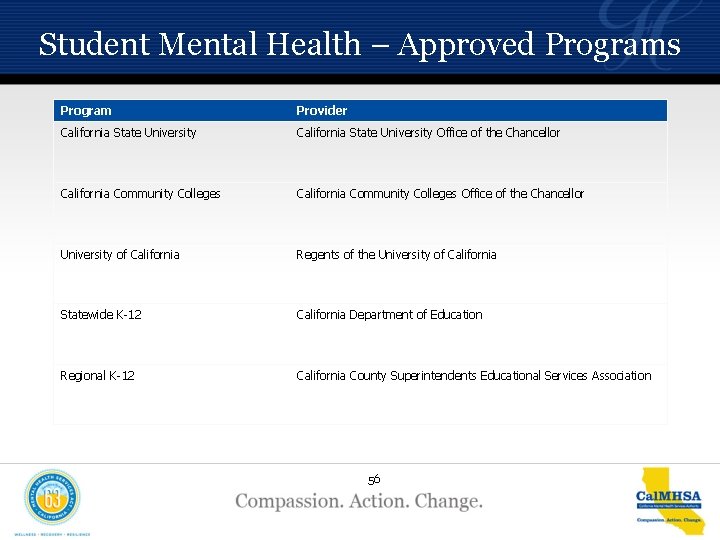 Student Mental Health – Approved Programs Program Provider California State University Office of the