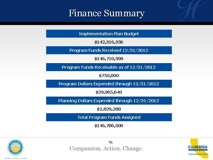 Finance Summary Implementation Plan Budget $142, 316, 356 Program Funds Received 12/31/2012 $146, 710,