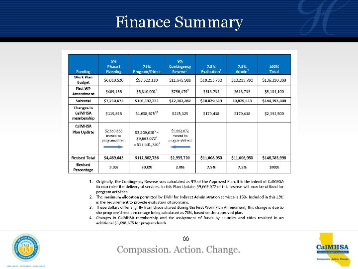 Finance Summary 66 