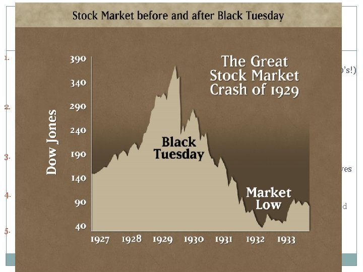 Causes of the Great Depression (1929 -1940) Income disparity and over-production/under-consumption 1. The US