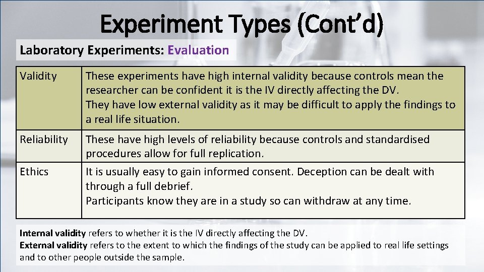 Experiment Types (Cont’d) Laboratory Experiments: Evaluation Validity These experiments have high internal validity because