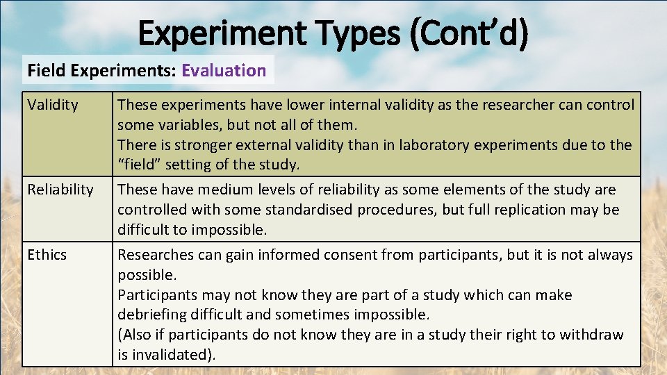 Experiment Types (Cont’d) Field Experiments: Evaluation Validity Reliability Ethics These experiments have lower internal