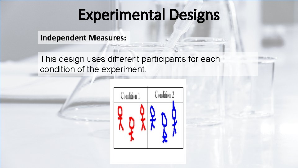Experimental Designs Independent Measures: This design uses different participants for each condition of the
