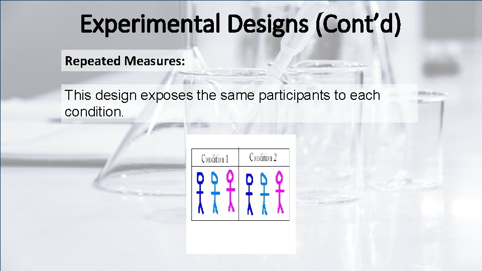 Experimental Designs (Cont’d) Repeated Measures: This design exposes the same participants to each condition.