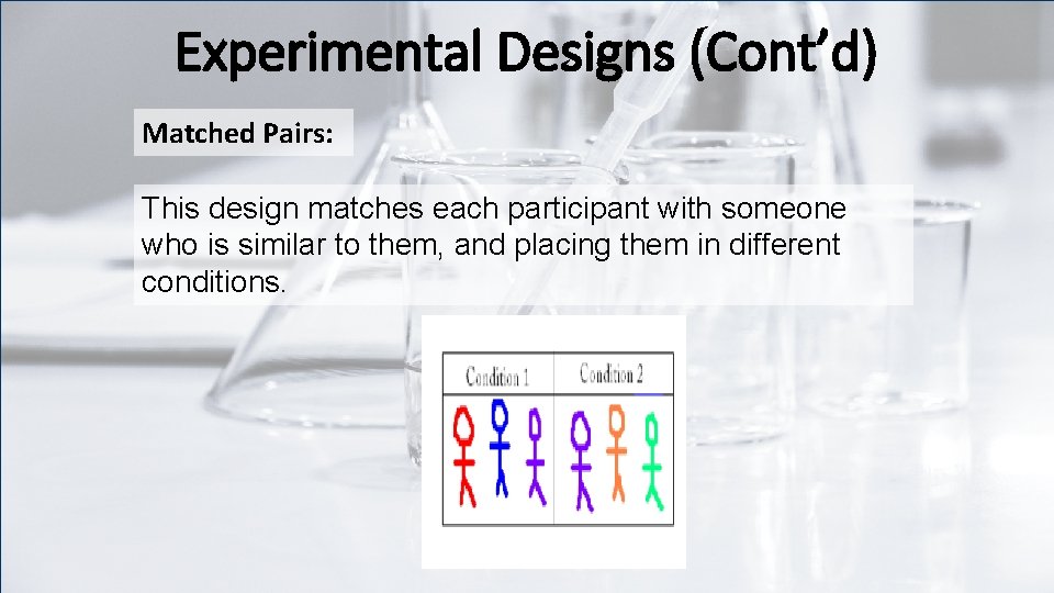 Experimental Designs (Cont’d) Matched Pairs: This design matches each participant with someone who is