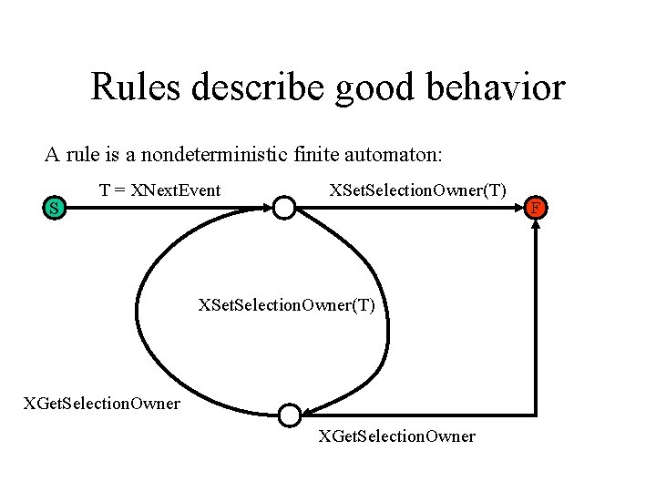 Rules describe good behavior A rule is a nondeterministic finite automaton: S T =