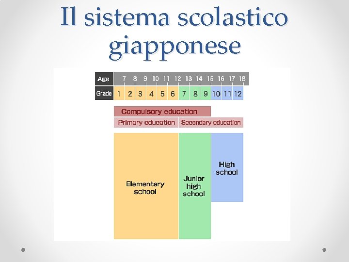 Il sistema scolastico giapponese 