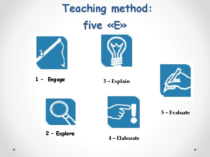 Teaching method: five «E» 1 – Engage 3 – Explain 5 – Evaluate 2