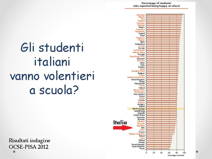 Gli studenti italiani vanno volentieri a scuola? Risultati indagine OCSE-PISA 2012 