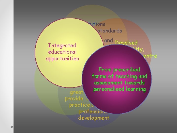 Ambitions and universal standards Rigor, focus and Devolved Integrated coherence responsibility, educational the school