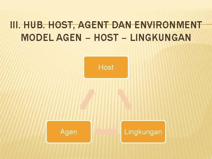 III. HUB. HOST, AGENT DAN ENVIRONMENT MODEL AGEN – HOST – LINGKUNGAN Host Agen