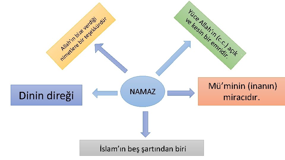 Yü ve ce A ke lla sin h’ı bi n (c r e. c