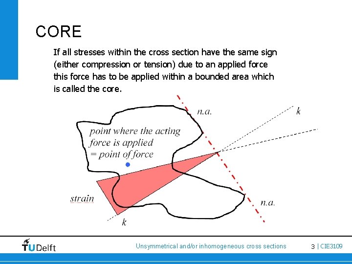 CORE If all stresses within the cross section have the same sign (either compression