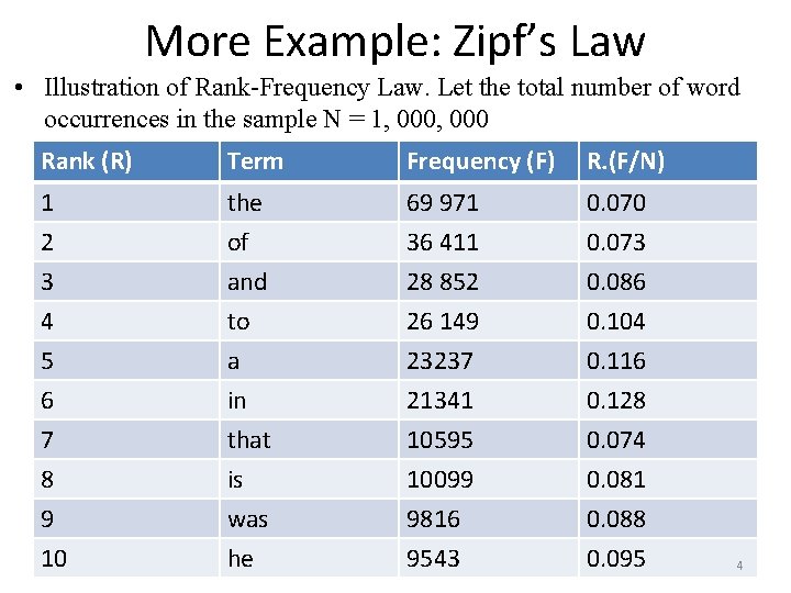 More Example: Zipf’s Law • Illustration of Rank-Frequency Law. Let the total number of