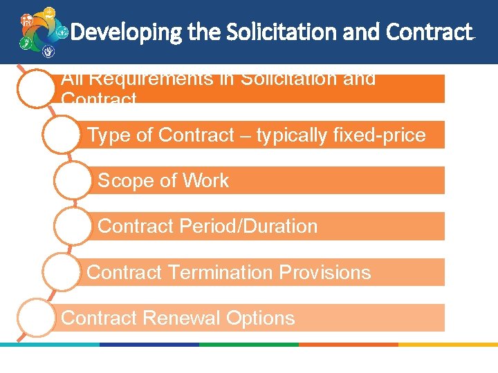 Developing the Solicitation and Contract All Requirements in Solicitation and Contract Type of Contract