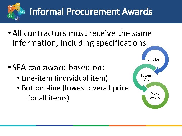 Informal Procurement Awards • All contractors must receive the same information, including specifications Line