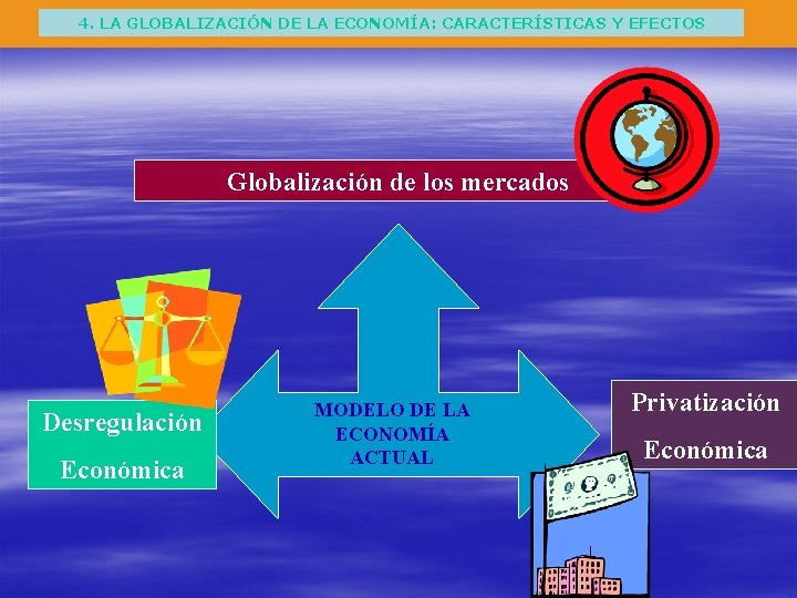 4. LA GLOBALIZACIÓN DE LA ECONOMÍA: CARACTERÍSTICAS Y EFECTOS Globalización de los mercados Desregulación