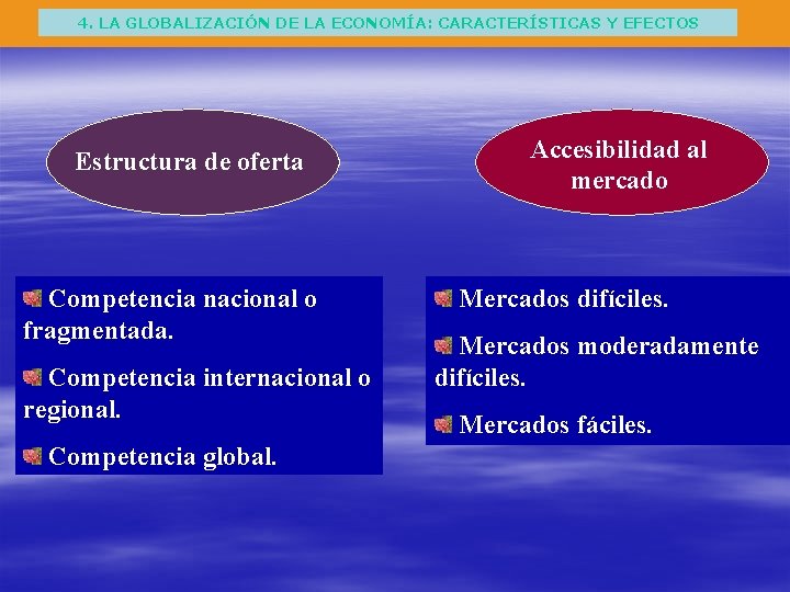 4. LA GLOBALIZACIÓN DE LA ECONOMÍA: CARACTERÍSTICAS Y EFECTOS Estructura de oferta Competencia nacional