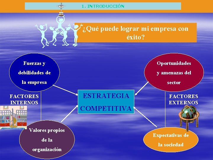 1. INTRODUCCIÓN ¿Qué puede lograr mi empresa con éxito? Fuerzas y Oportunidades debilidades de