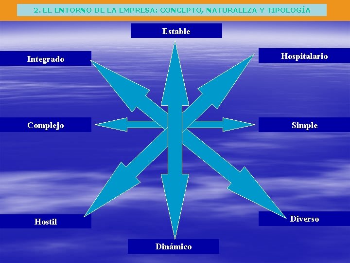 2. EL ENTORNO DE LA EMPRESA: CONCEPTO, NATURALEZA Y TIPOLOGÍA Estable Integrado Hospitalario Complejo