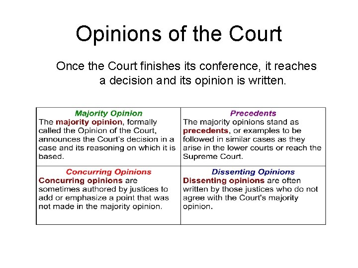 Opinions of the Court Once the Court finishes its conference, it reaches a decision