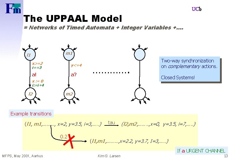 UCb The UPPAAL Model = Networks of Timed Automata + Integer Variables +…. m