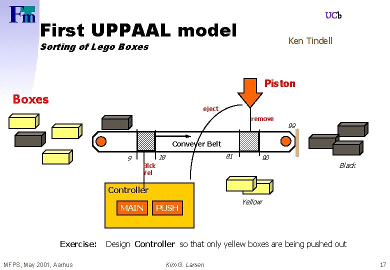 UCb First UPPAAL model Ken Tindell Sorting of Lego Boxes Piston Boxes eject remove